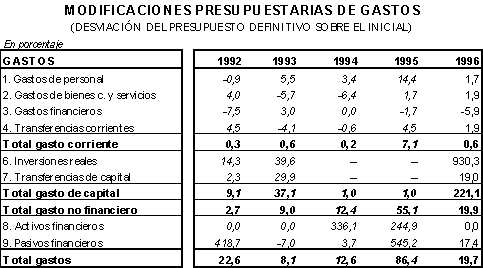 Evaluación de la Capacidad Inversora