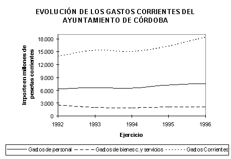 Evaluación de la Capacidad Inversora