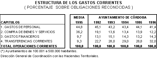 Evaluación de la Capacidad Inversora