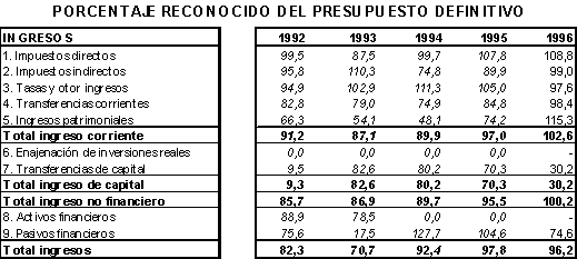 Evaluación de la Capacidad Inversora