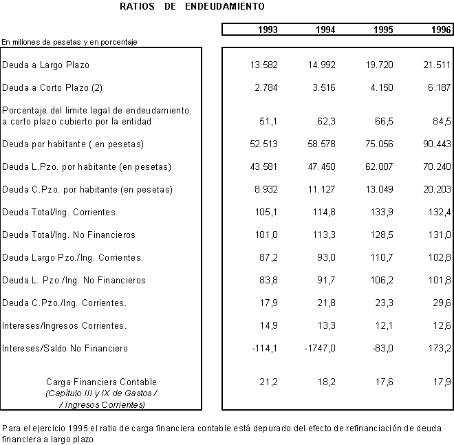 Evaluación de la Capacidad Inversora