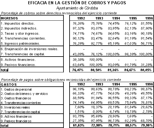 Evaluación de la Capacidad Inversora