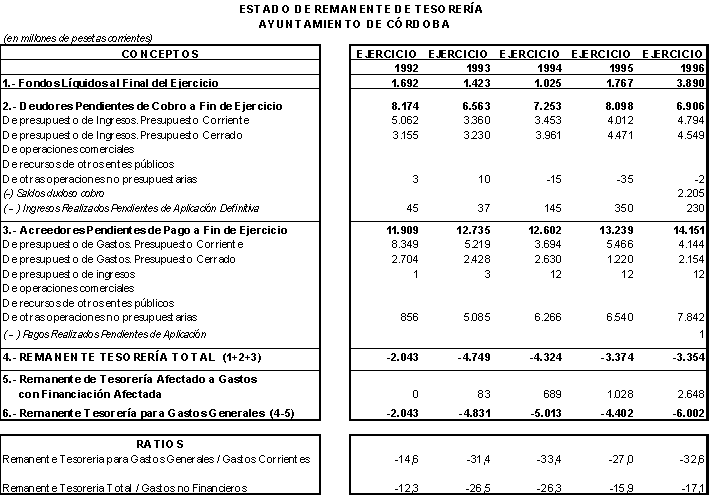 Evaluación de la Capacidad Inversora