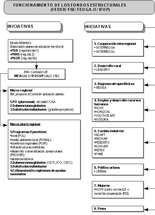 1. Capacidad de financiación en Inversiones del Ayuntamiento