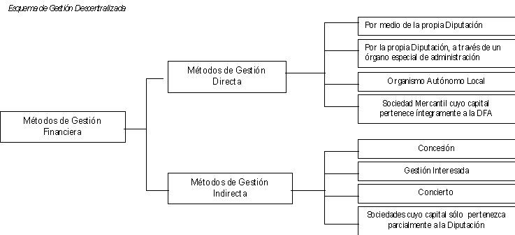 1. Capacidad de financiación en Inversiones del Ayuntamiento