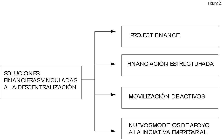 1. Capacidad de financiación en Inversiones del Ayuntamiento