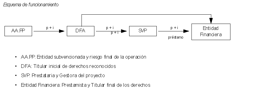 1. Capacidad de financiación en Inversiones del Ayuntamiento