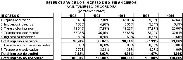 Evaluación de la Capacidad Inversora