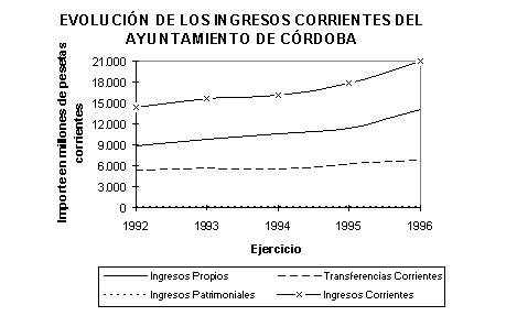 Evaluación de la Capacidad Inversora