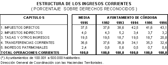 Evaluación de la Capacidad Inversora